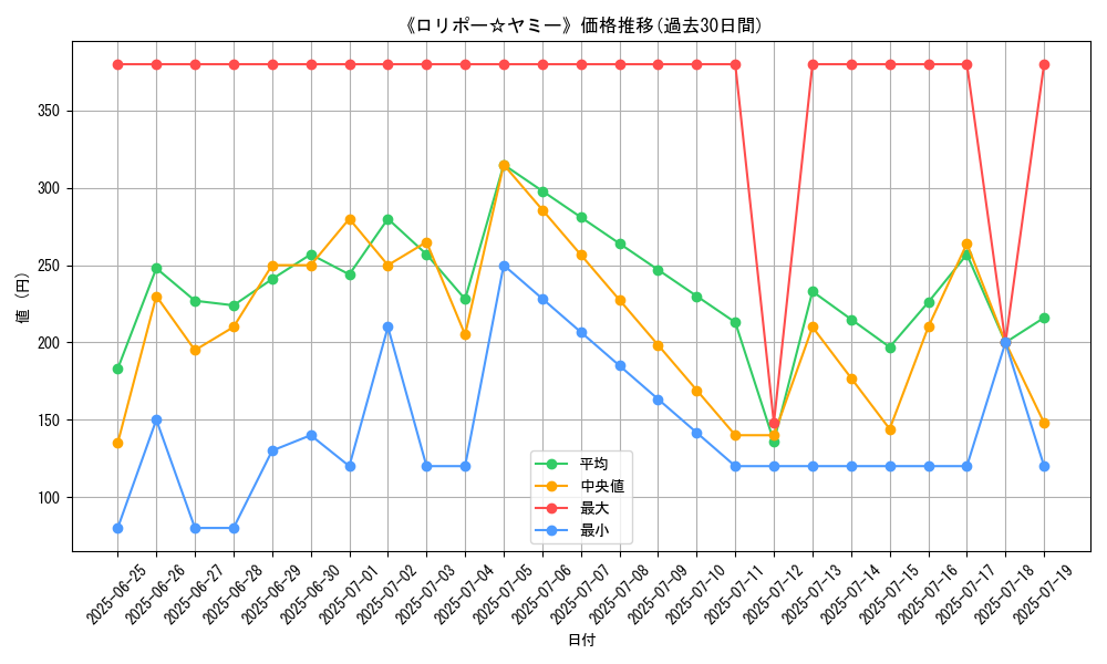 graph_card_104949
