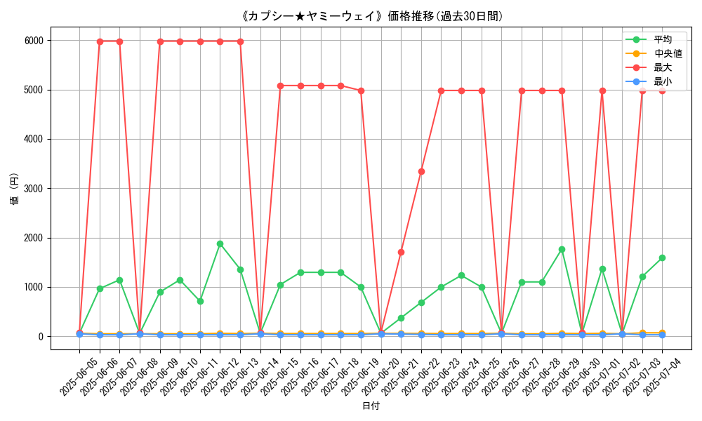 graph_card_104950