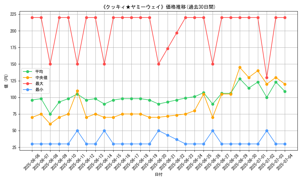 graph_card_104951