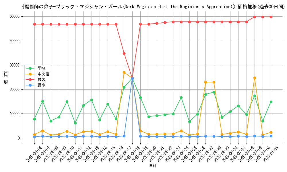 graph_card_104955