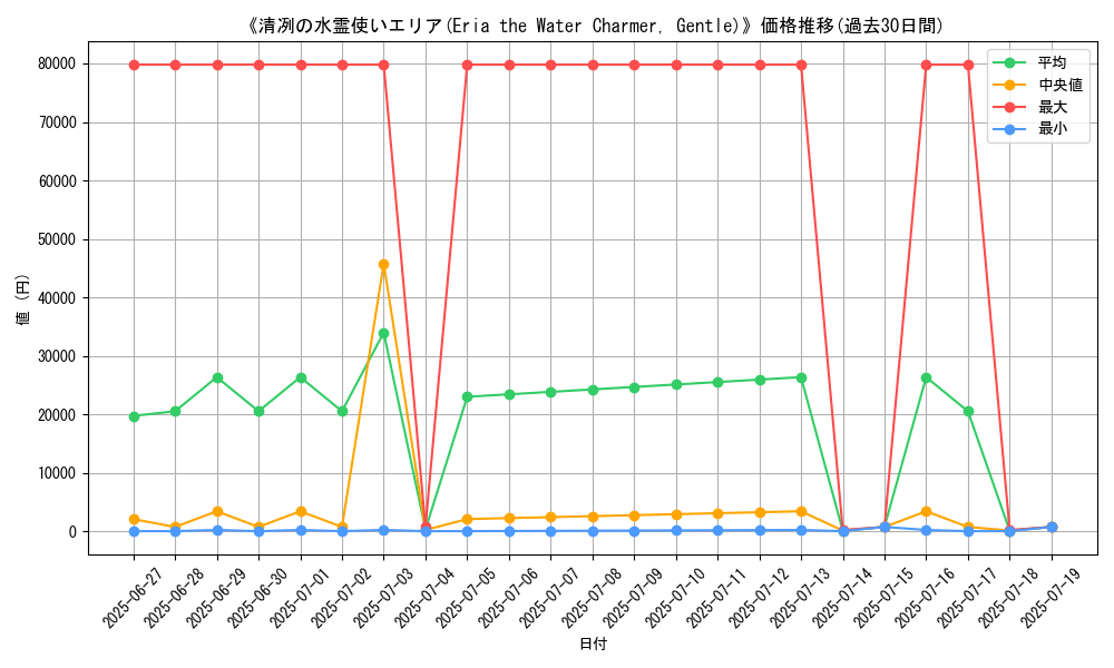 graph_card_104956
