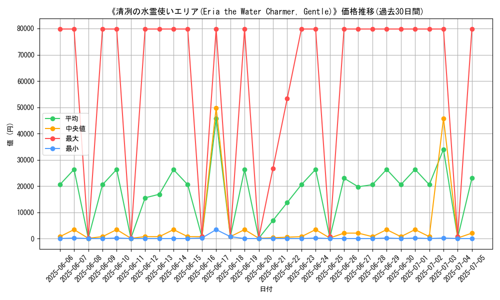 graph_card_104956