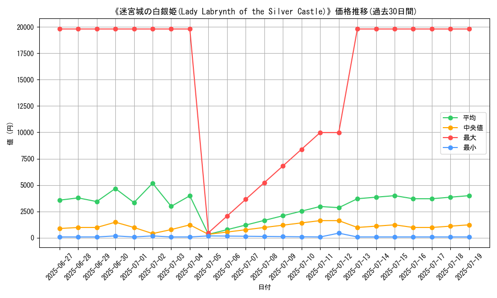 graph_card_104963