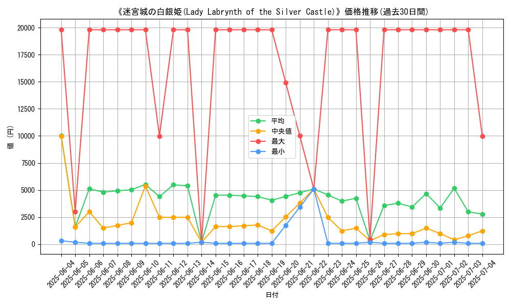 graph_card_104963