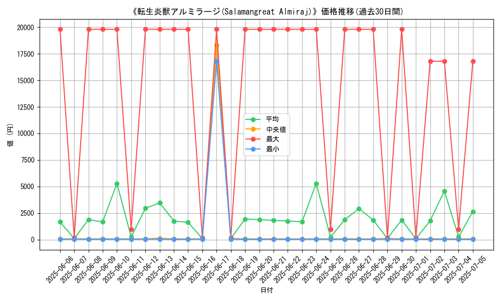 graph_card_104965