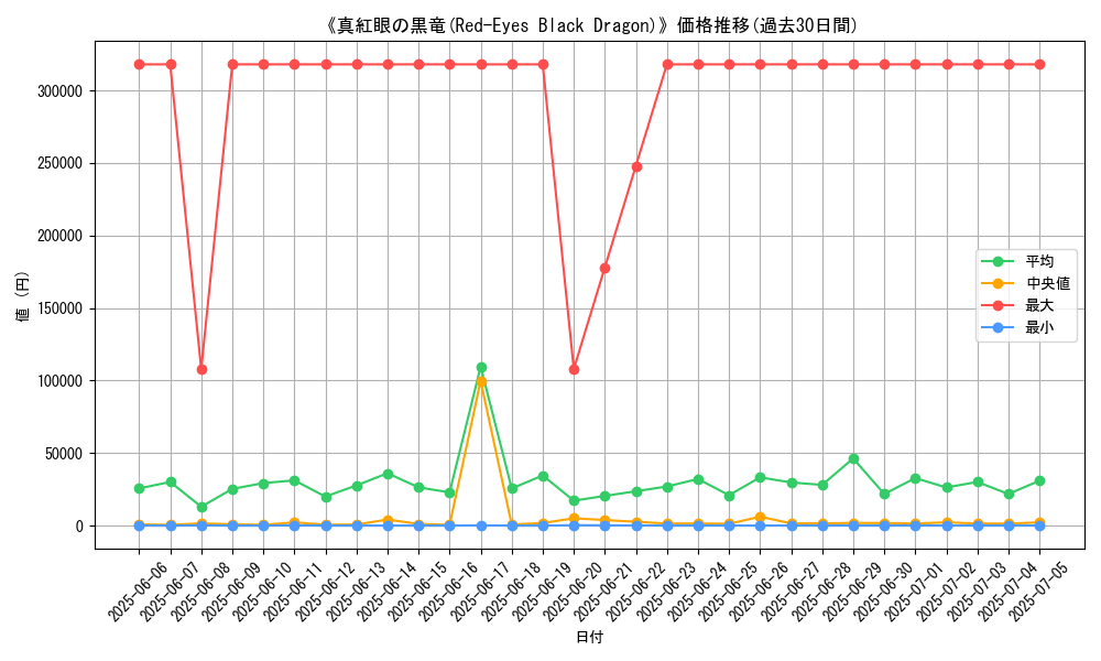 graph_card_104970