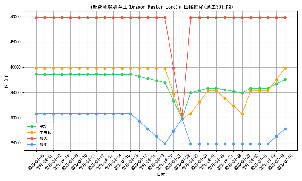 graph_card_104971