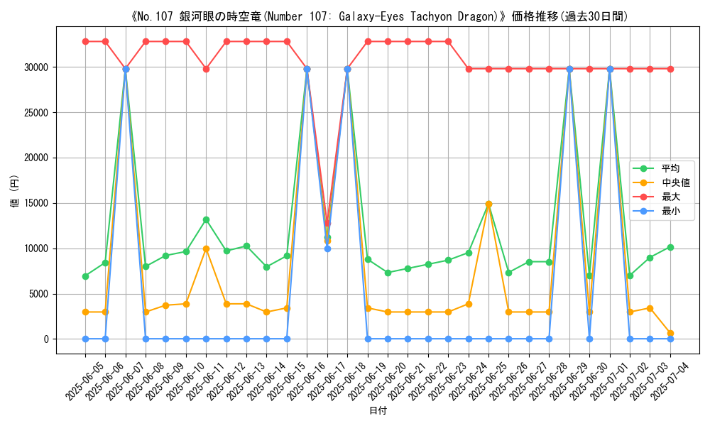 graph_card_104972