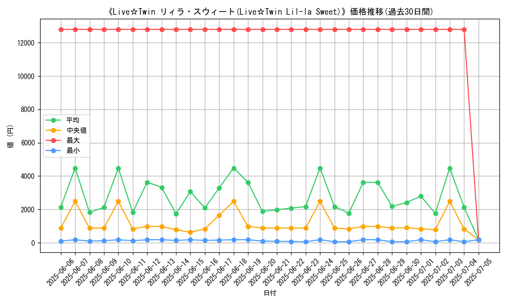 graph_card_104973