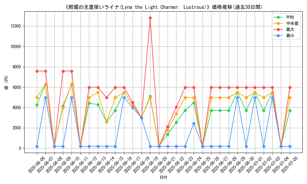 graph_card_104974