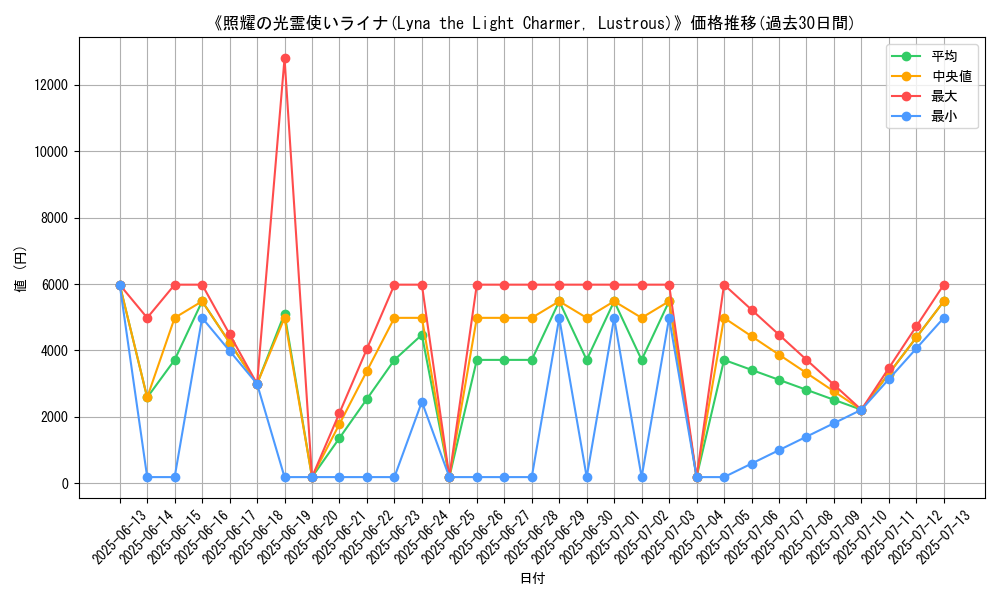 graph_card_104974