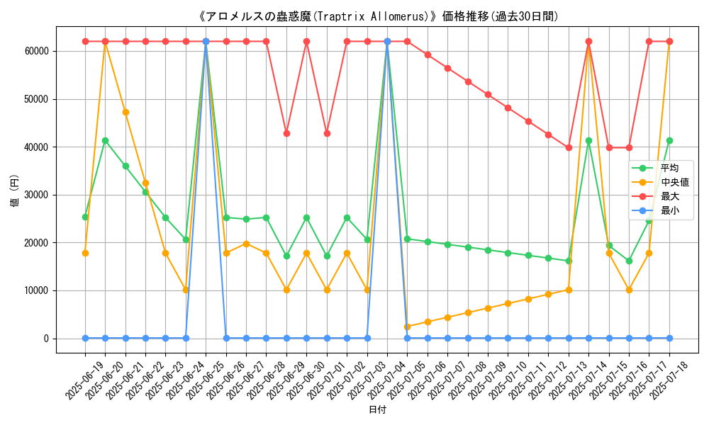 graph_card_104975
