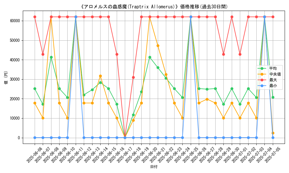 graph_card_104975