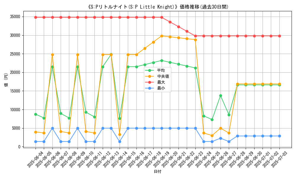 graph_card_104982