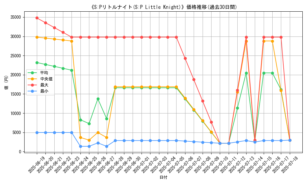 graph_card_104982