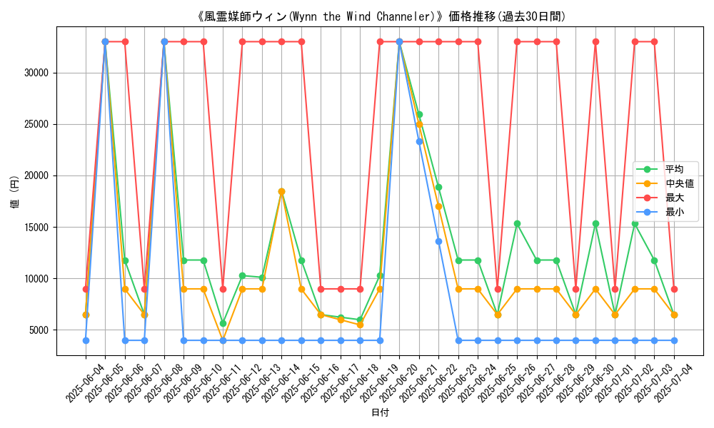 graph_card_104984