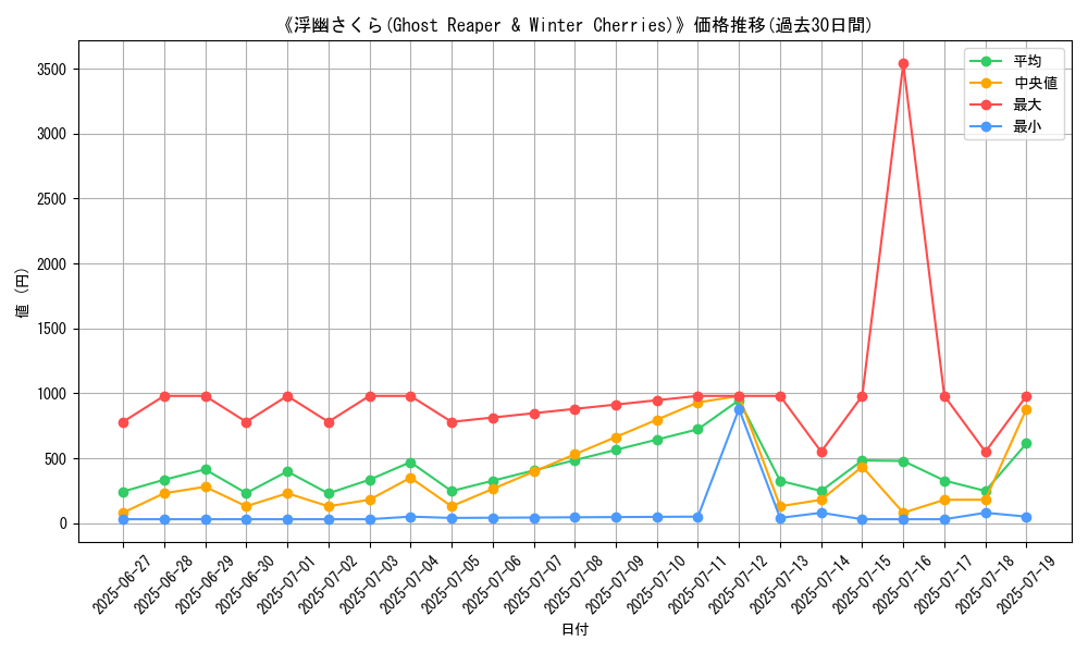 graph_card_104986