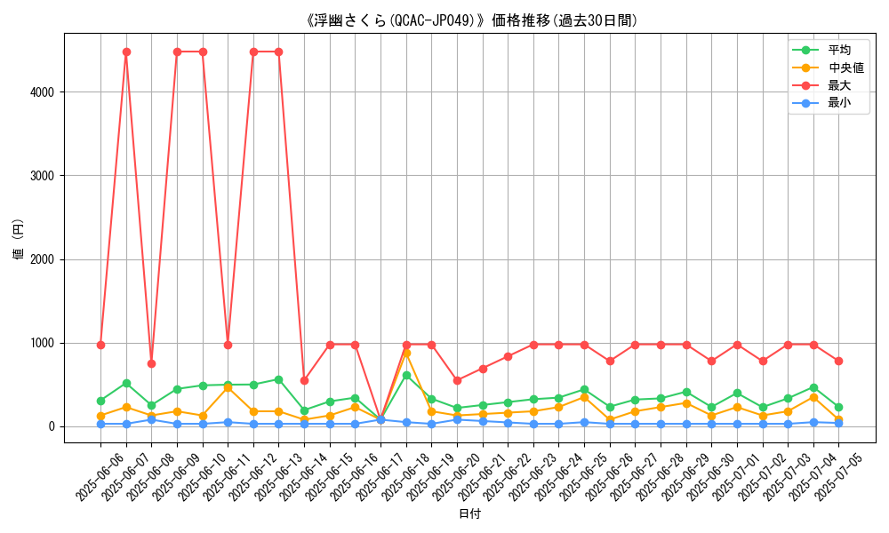 graph_card_104986