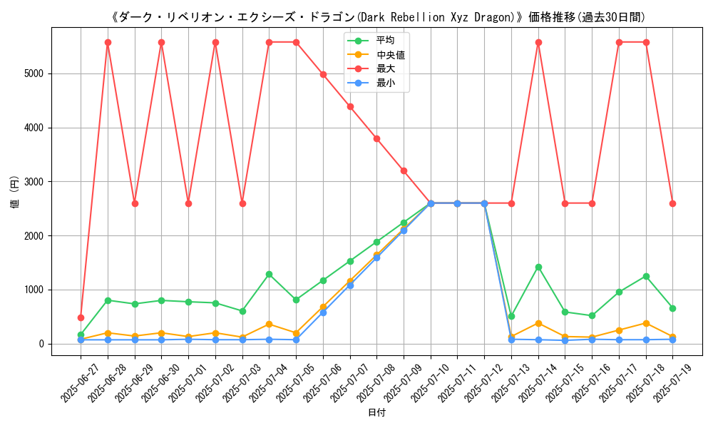 graph_card_104987