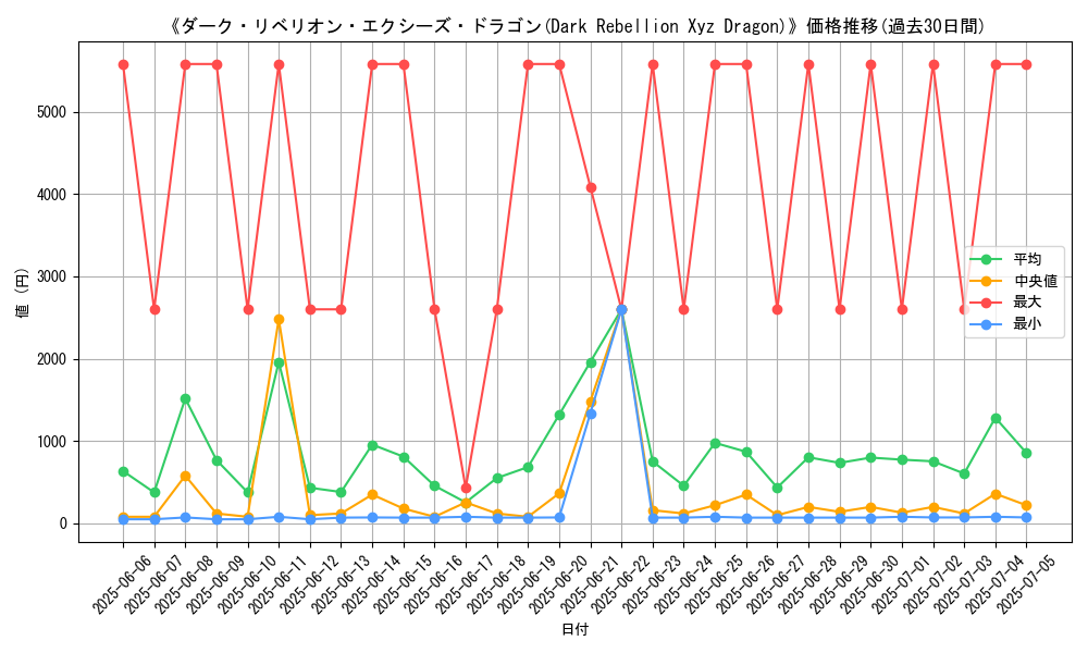 graph_card_104987