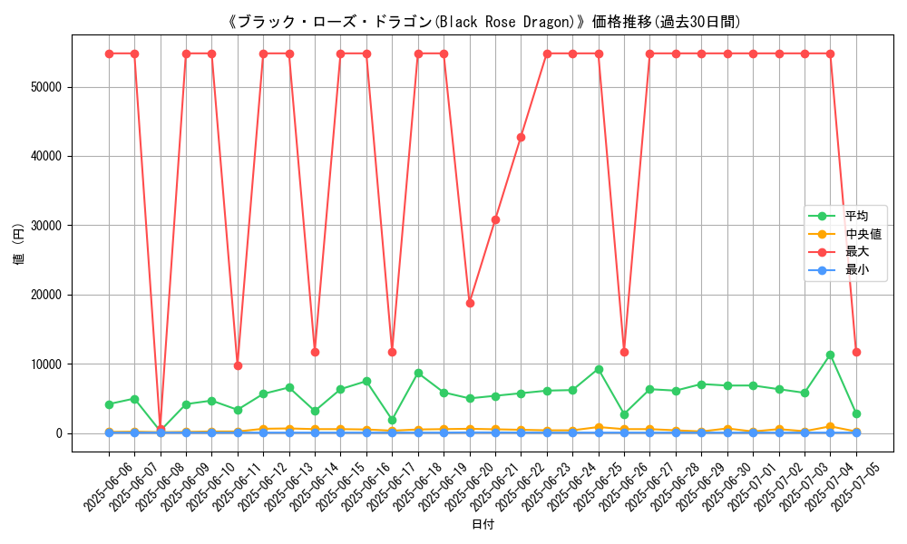graph_card_105002