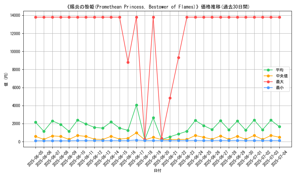 graph_card_105017