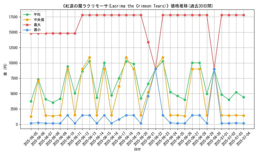 graph_card_105018