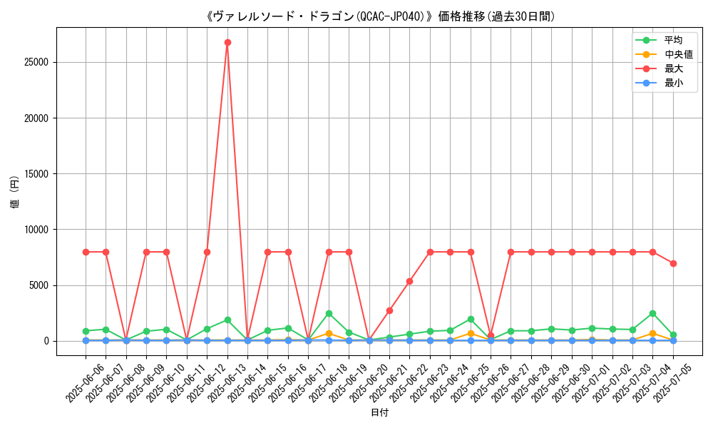 graph_card_105019