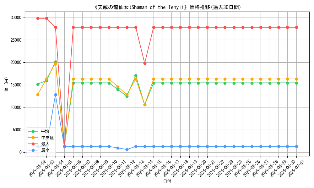 graph_card_105020