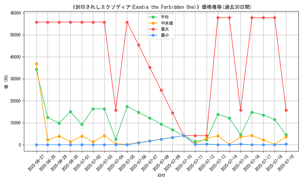 graph_card_105021