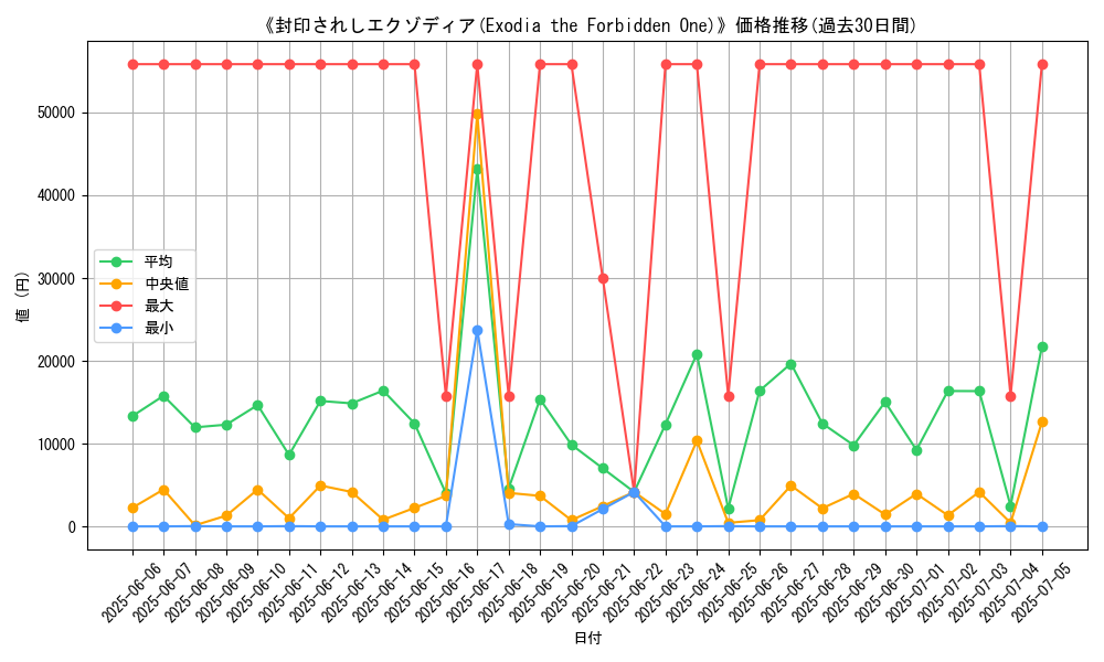 graph_card_105021
