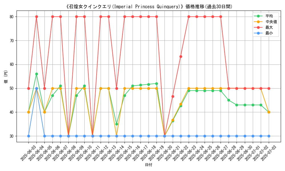 graph_card_105023