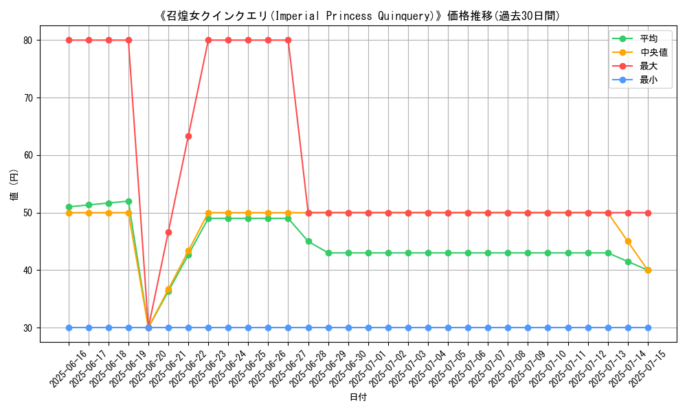 graph_card_105023