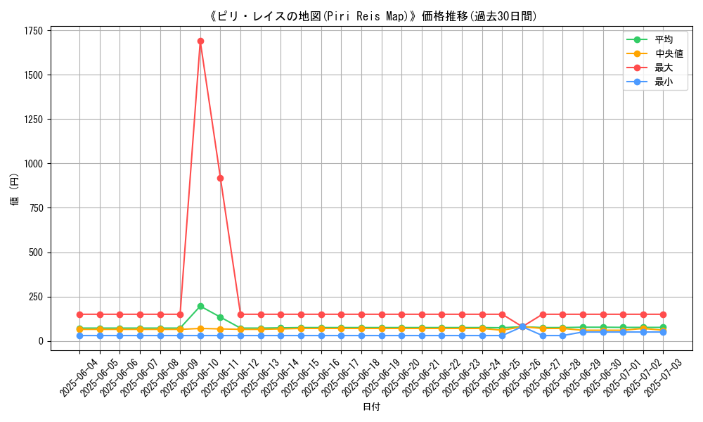 graph_card_105024
