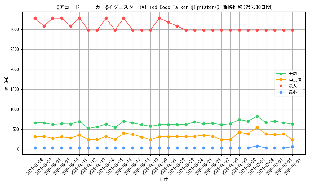 graph_card_105026