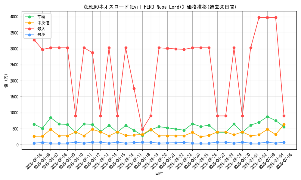 graph_card_105027