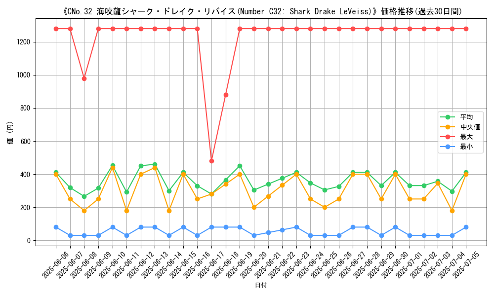 graph_card_105028