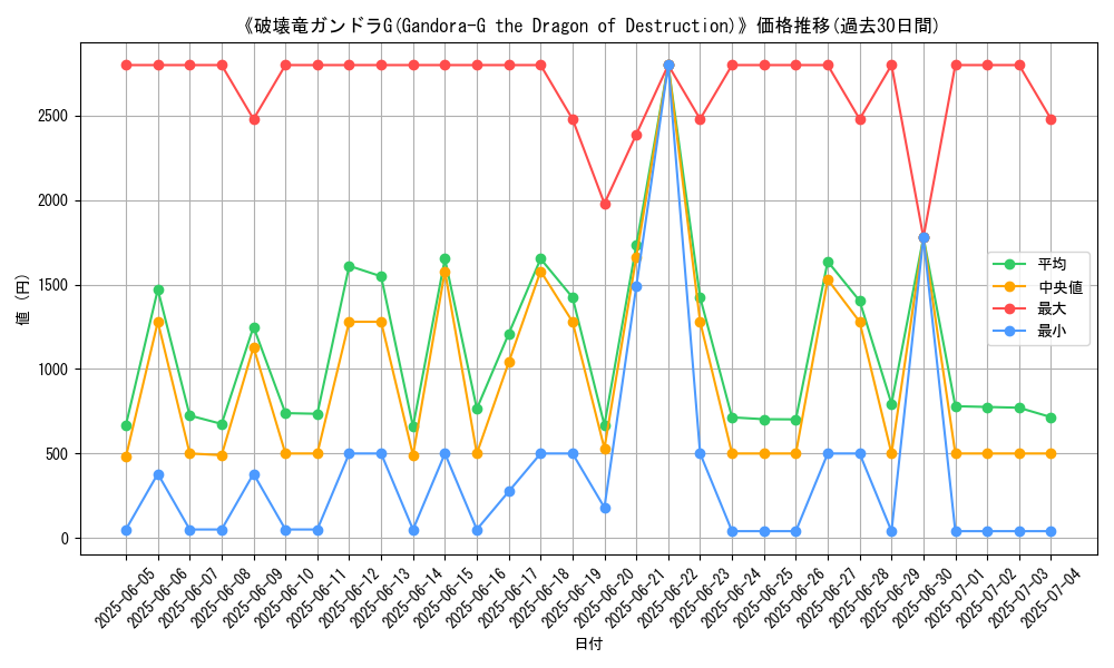 graph_card_105029