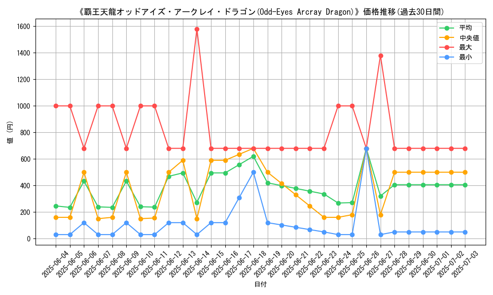 graph_card_105030