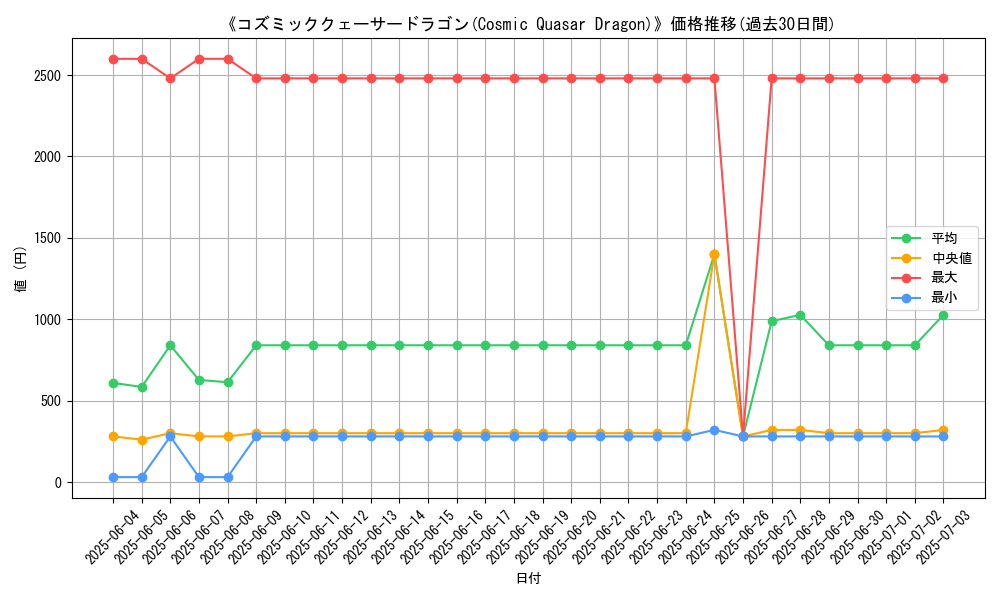 graph_card_105031