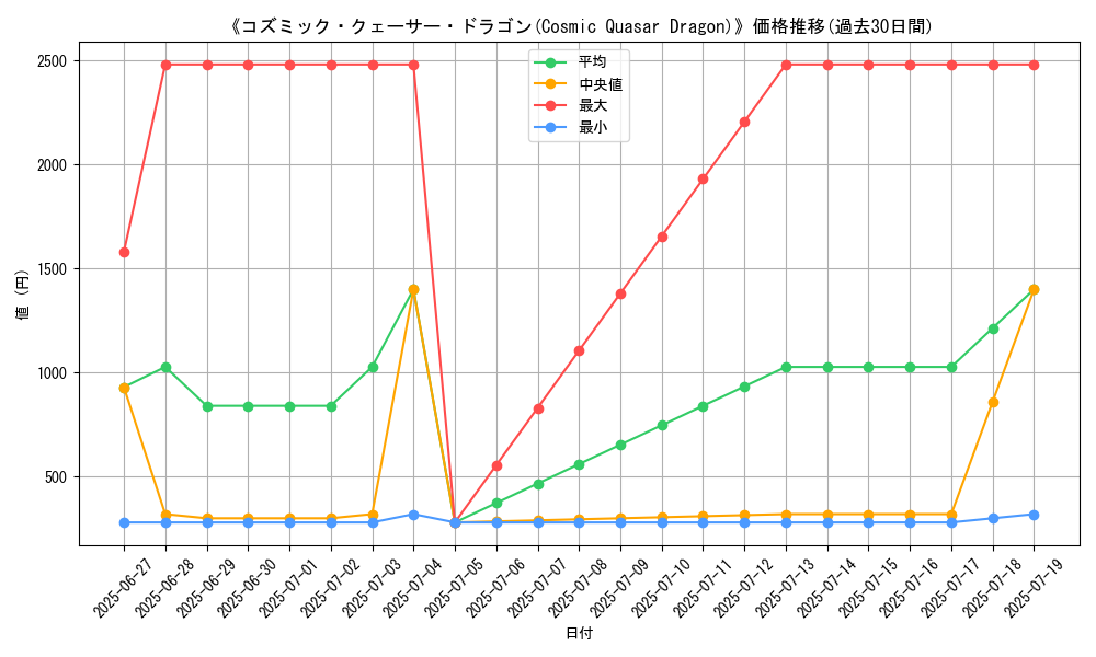 graph_card_105031
