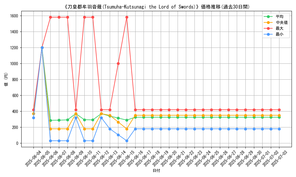graph_card_105032