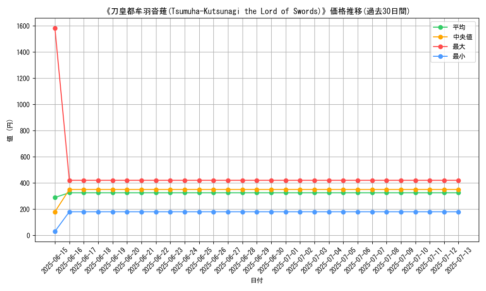 graph_card_105032
