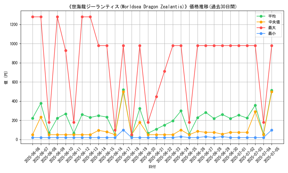 graph_card_105034
