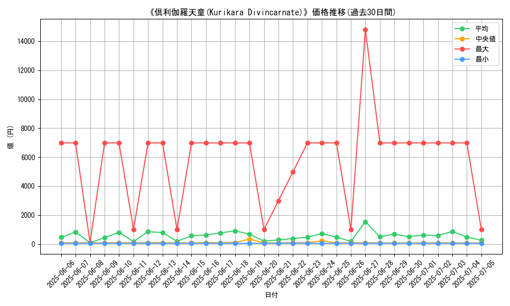 graph_card_105035