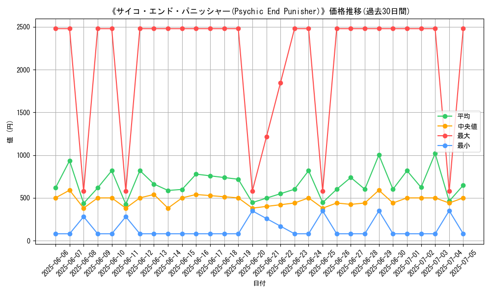 graph_card_105036