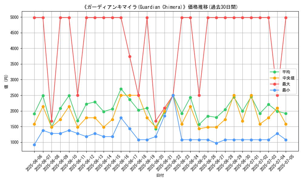 graph_card_105037