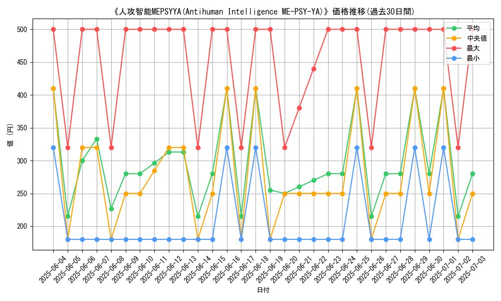 graph_card_105039