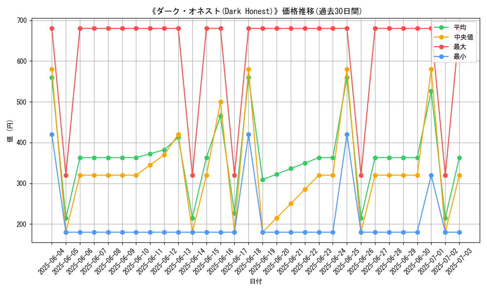 graph_card_105040