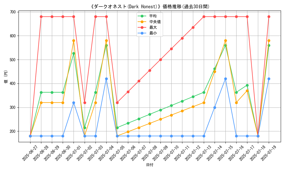 graph_card_105040